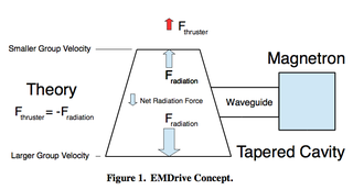 Illustration for article titled No, un grupo de científicos no ha confirmado el motor imposible EmDrive